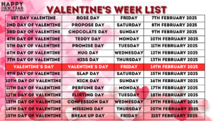 Valentine's Week List 2025